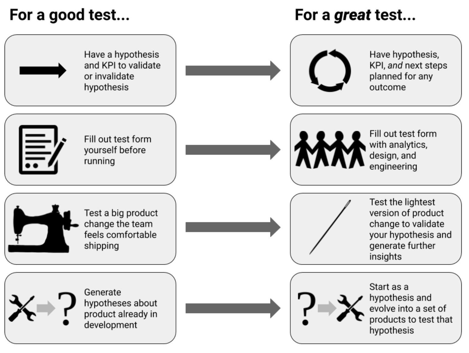 How We Reimagined A/B Testing at Squarespace